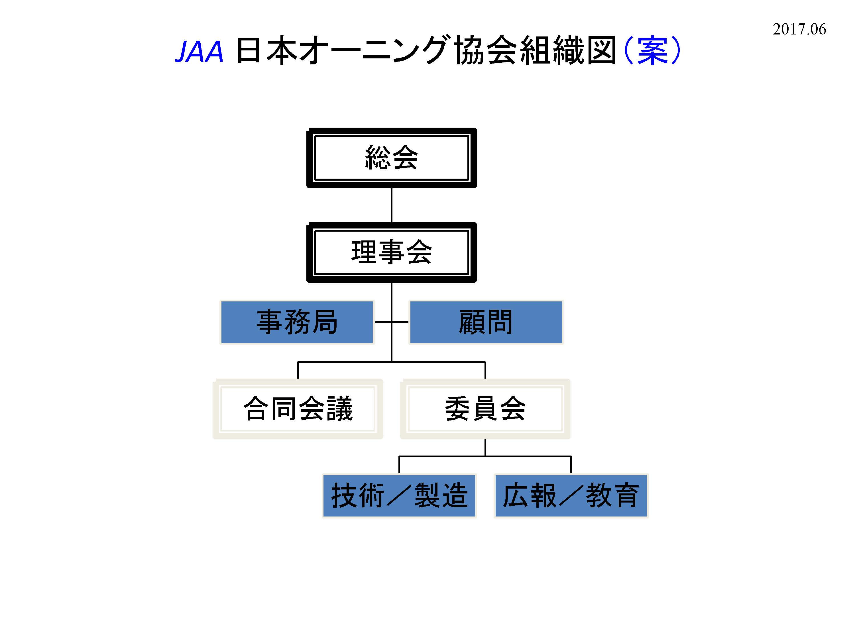 JAA新組織図の詳細